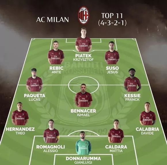 五大联赛各一队跻身欧冠积分榜前五（欧冠积分榜前五席位由五大联赛球队各占一席）